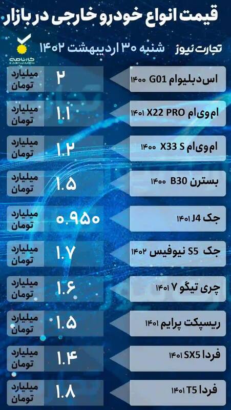قیمت خودرو امروز ۳۰ اردیبهشت +جدول