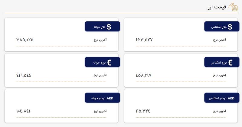 قیمت جدید ارزها در مرکز مبادله