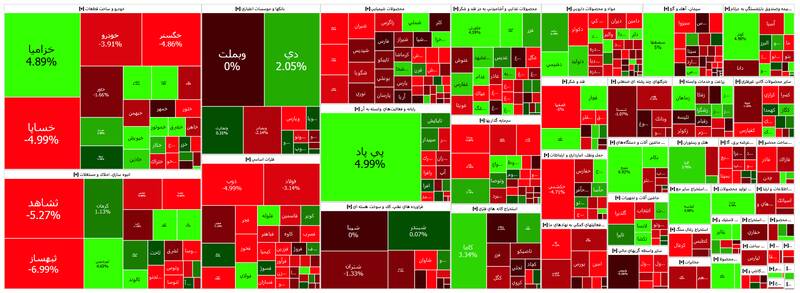 افت ۲۳ هزار واحدی شاخص بورس +نقشه