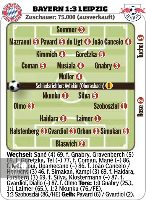 نمره صفر برای سرمربی بایرن/ فاجعه توخل در مونیخ تمامی ندارد +عکس