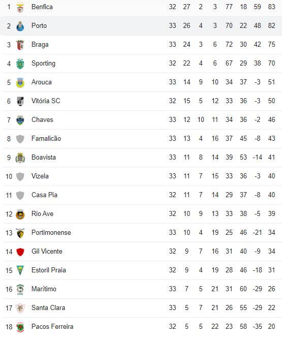 واکنش طارمی به پوکر در پورتو و احتمال آقای گلی در لیگ پرتغال
