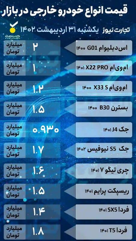 ریزش قیمت خودروهای مونتاژی +جدول
