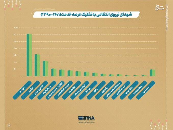 مظلومِ مقتدر، هر ۵ روز یک شهید