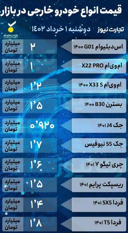 قیمت خودرو امروز ۱ خرداد +جدول