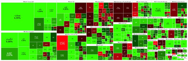 رشد بیش از ۱۵ هزار واحدی شاخص بورس