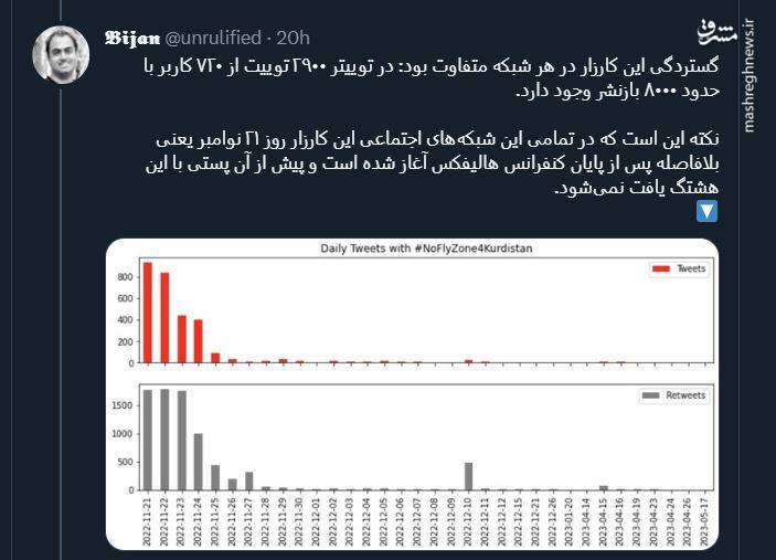 چه کسی میخواست کردستان را بنغازی کند؟ + عکس و فیلم 8