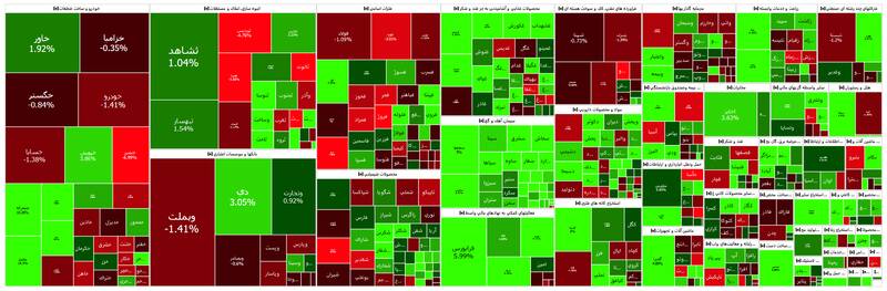 ادامه روند صعودی بورس +نقشه