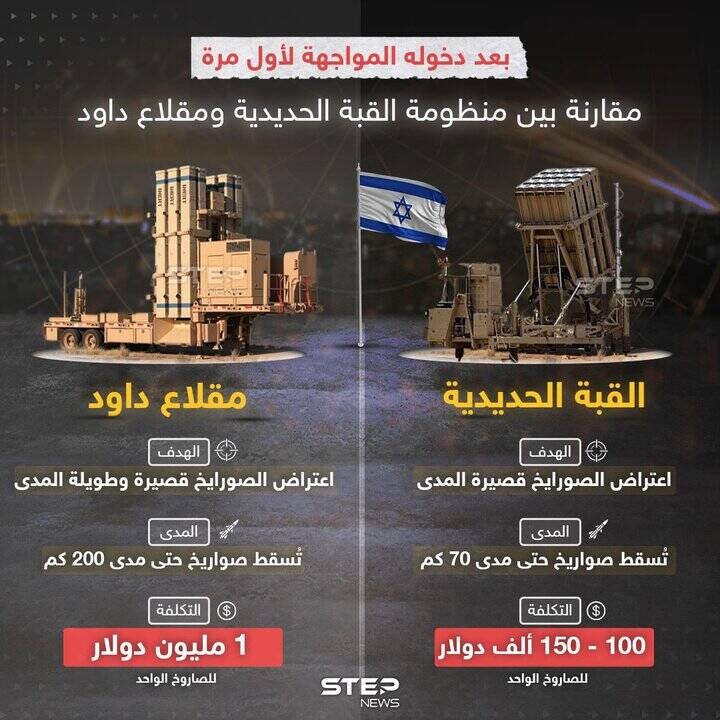 چرا صهیونیستها به «عصای سحرآمیز» متوسل شدند؟