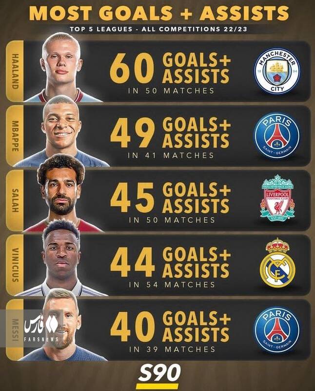 موثرترین بازیکنان فصل فوتبال اروپا +عکس