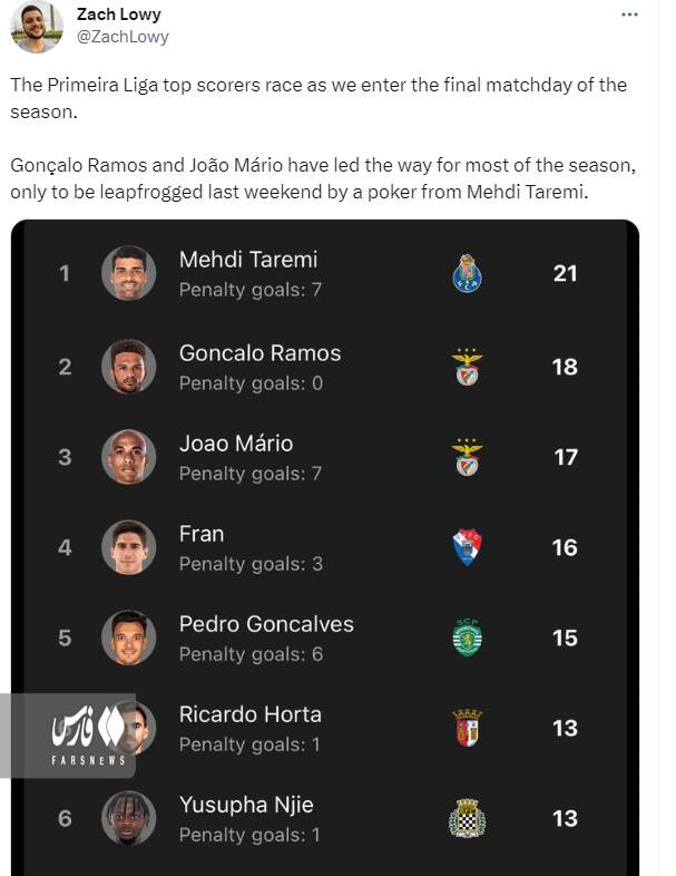 سبقت بزرگ طارمی در چشم آمریکاییها +عکس