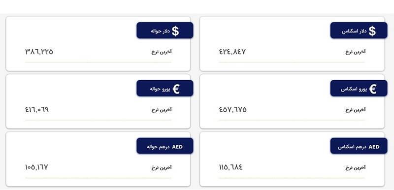 نرخ دلار و یورو در مرکز مبادله ارز و طلا