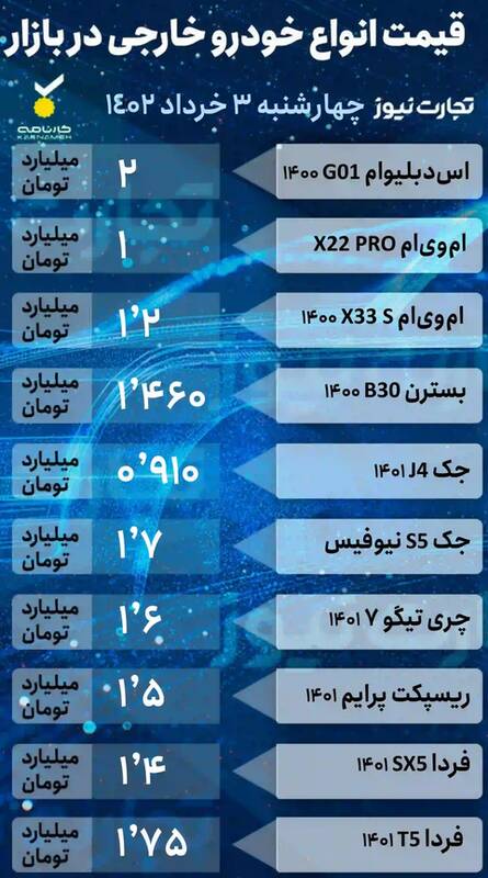 قیمت خودرو امروز ۳ خرداد +جدول