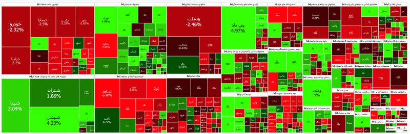 رشد ۱۵ هزار واحدی شاخص بورس +نقشه