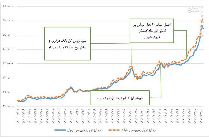 هجمه به مجلس برای تصمیم ضد تورمی
