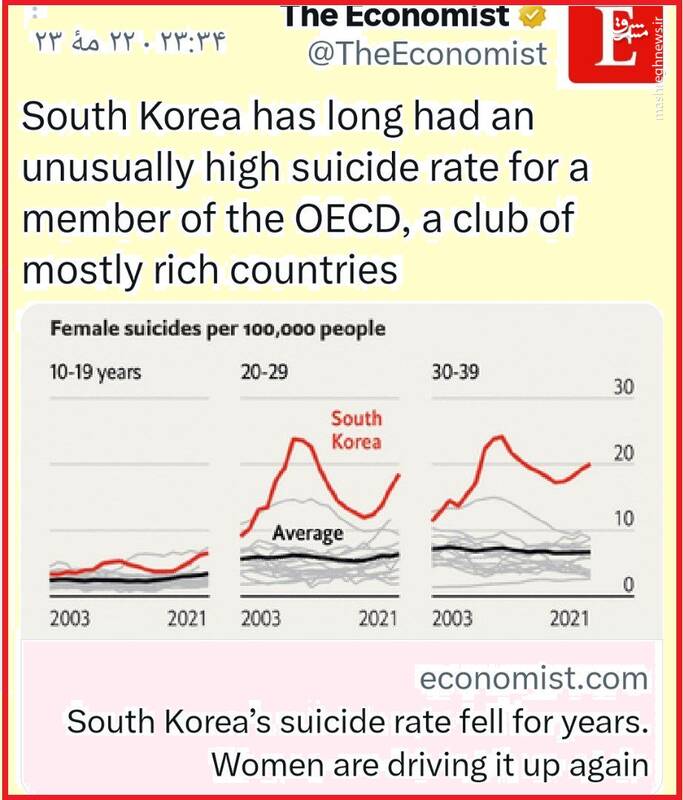 مگر زنان کره جنوبی در آزادی غوطهور نیستند، خودکشی چرا؟!