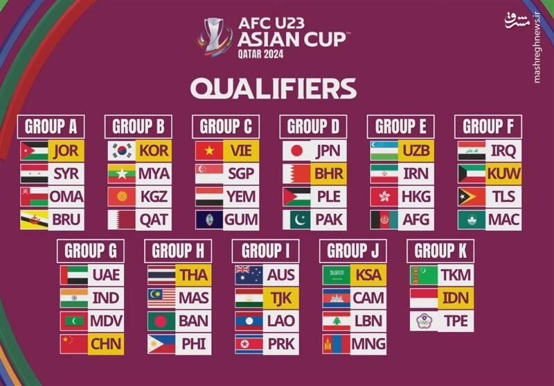 قرعهکشی مرحله مقدماتی قهرمانی زیر ۲۳سال آسیا/ ایران با ازبکستان، هنگکنگ و افغانستان همگروه شد