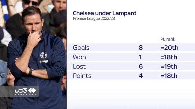 آمار فاجعهبار لمپارد در چلسی +عکس