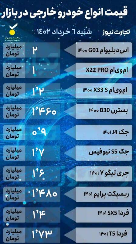 قیمت خودرو امروز ۶ خرداد +جدول