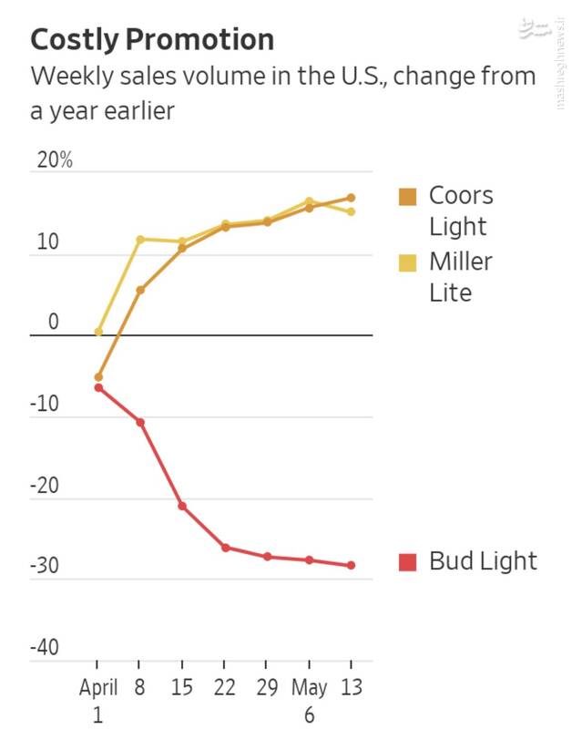 حتی شراب خوارها هم ازین کثافت کاریها بدشان میآید+ عکس