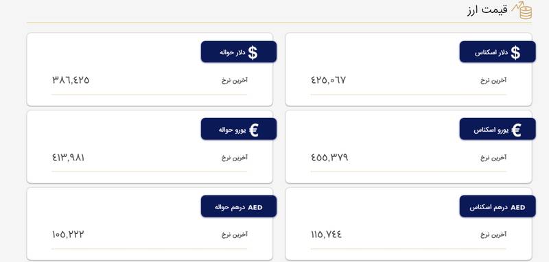 نرخ دلار و یورو در مرکز مبادله ارز و طلا