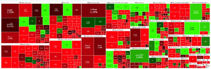 افت ۳۴ هزار واحدی شاخص بورس +نقشه