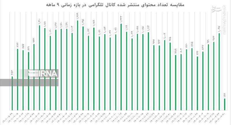 چگونه «ایران اینترنشنال» در سراشیبی قرار گرفت؟+ نمودار