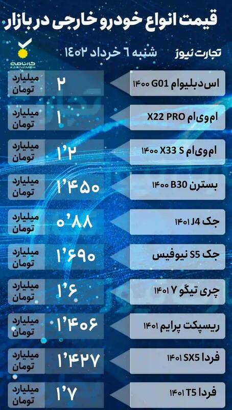 قیمت خودرو امروز ۷ خرداد +جدول