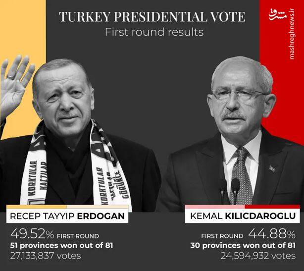 راند پایانی مبارزه اردوغان و قلیچدار اوغلو/ میلیونها پناهنده سوری چشم انتظار نتایج انتخابات ترکیه +تصاویر