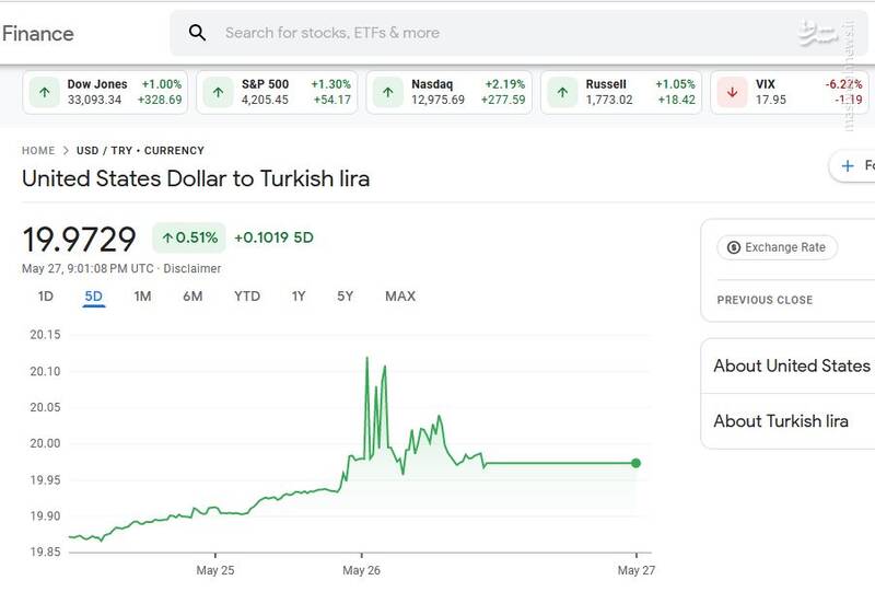راند پایانی مبارزه اردوغان و قلیچدار اوغلو/ میلیونها پناهنده سوری چشم انتظار نتایج انتخابات ترکیه +تصاویر