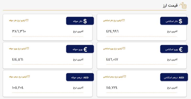 نرخ جدید دلار و یورو در مرکز مبادلات