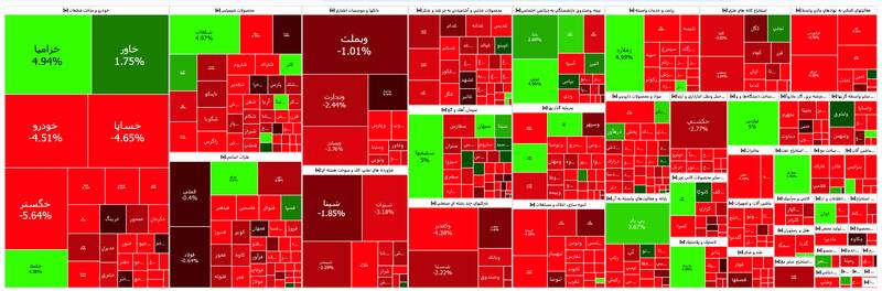 افت ۵۴۱۹۷ واحدی شاخص بورس +نقشه