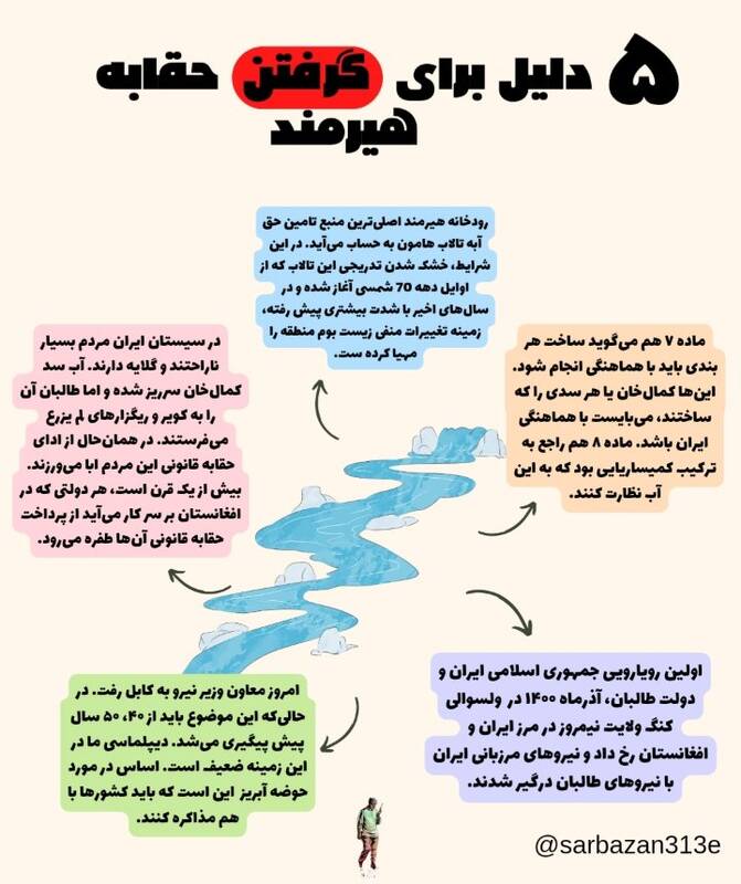 داستان حقابهای که با بیکفایتی پهلوی از بین رفت
