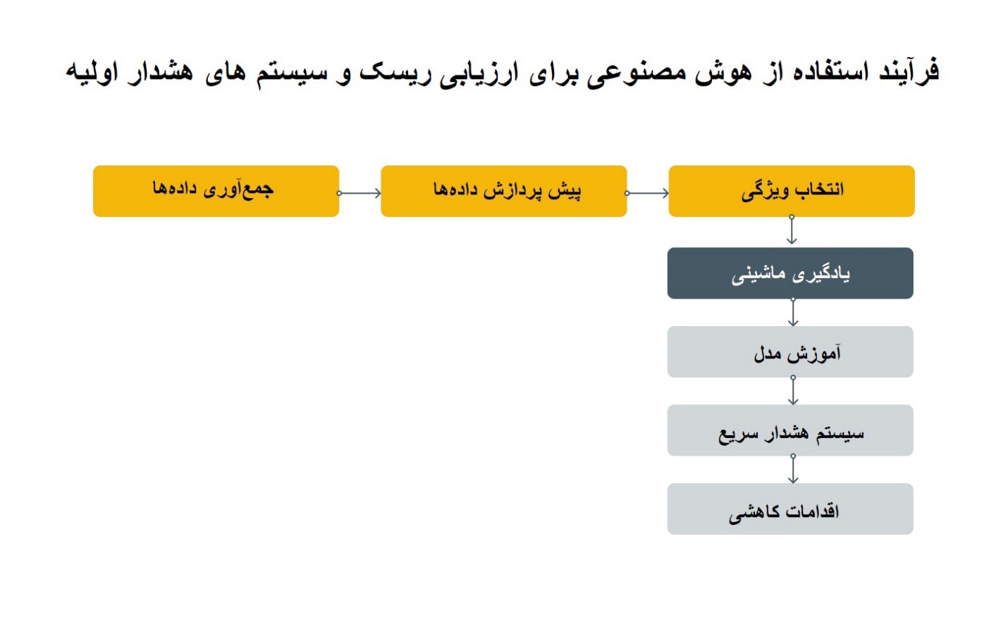 آیا هوش مصنوعی می تواند از بحران مالی جلوگیری کند؟