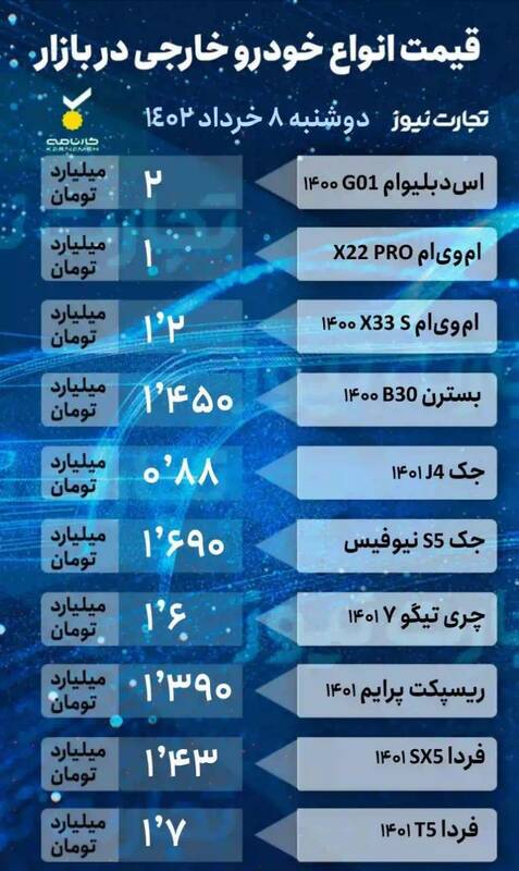 کاهش قیمت خودرو ادامه دارد؟ +جدول
