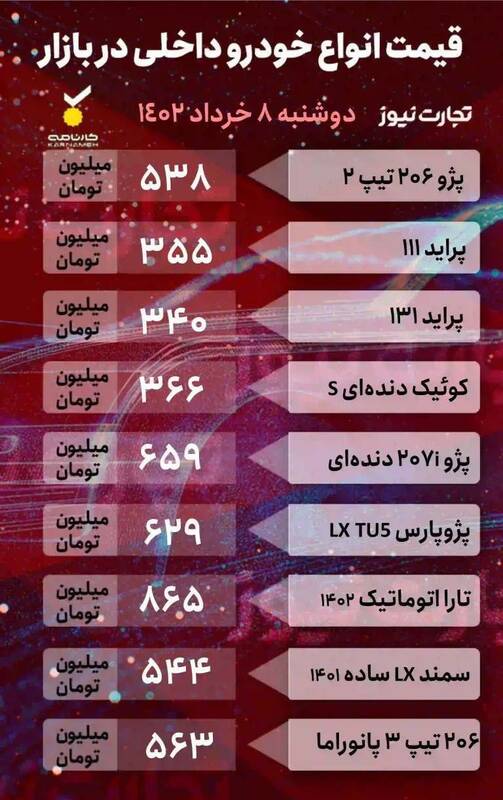 کاهش قیمت خودرو ادامه دارد؟ +جدول