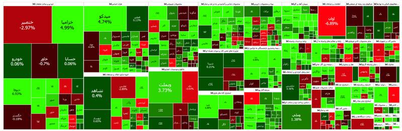 بورس سبزپوش شد +نقشه
