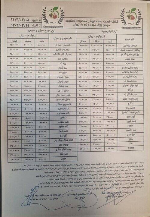 نرخ عمده فروشی میوه و سبزیجات +جدول