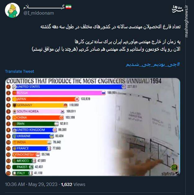 چی بودیم چی شدیم+ فیلم