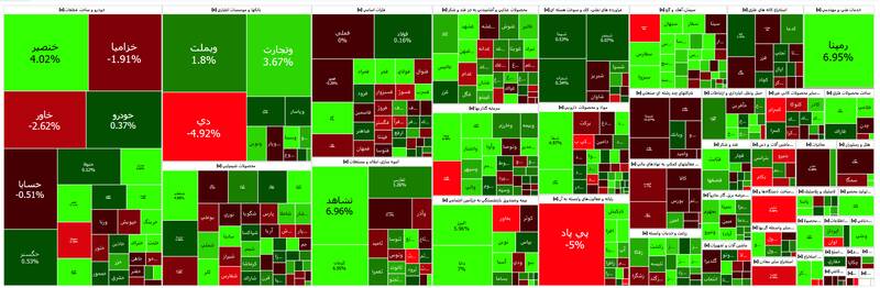 رشد ۱۳ هزار واحدی شاخص بورس +نقشه