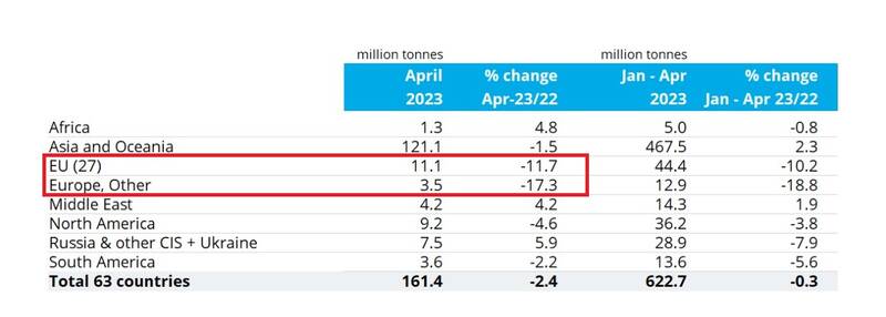 ایران هشتمین فولادساز جهان شد