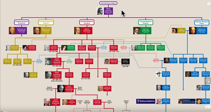 روتشیلدها پنج سال قبل از همهگیری روی کووید ۱۹ کار میکردند! +عکس و فیلم