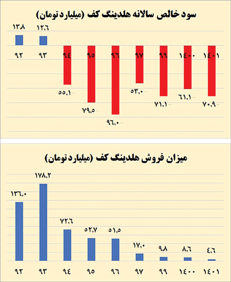 پشت پرده تعطیلی کارخانه قدیمی «داروگر» / از زمزمه ورشکستگی در سال ۹۶ تا ورشکستگی قطعی در ۱۴۰۲