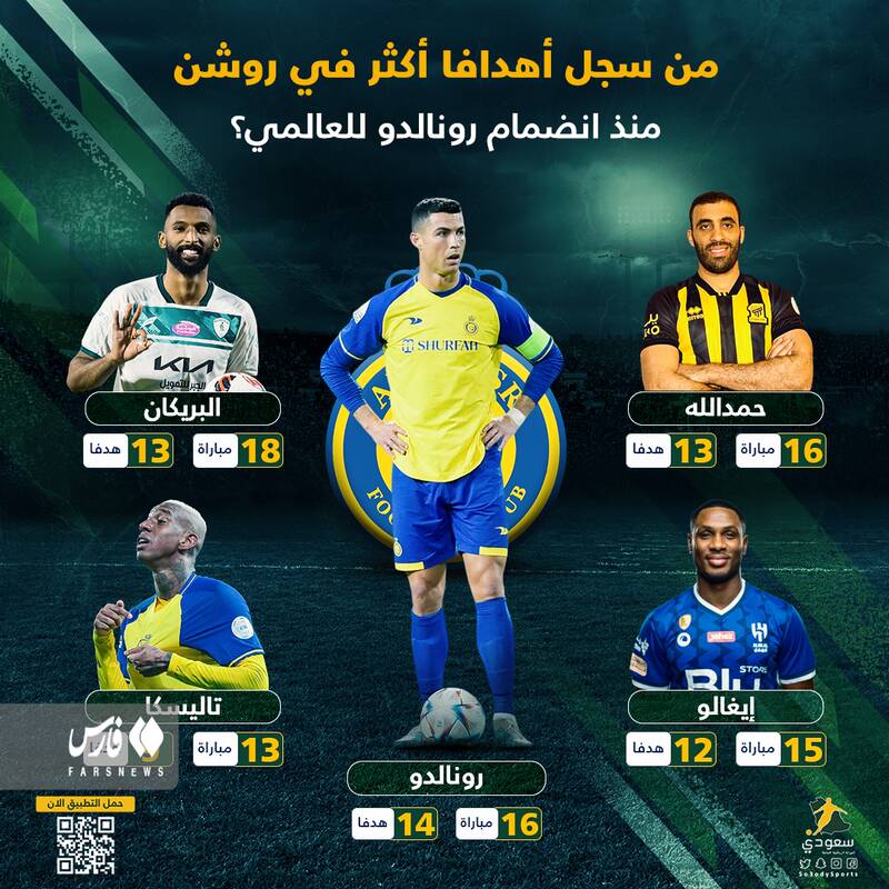 رونالدو آقای گل زمستانی لیگ عربستان +عکس