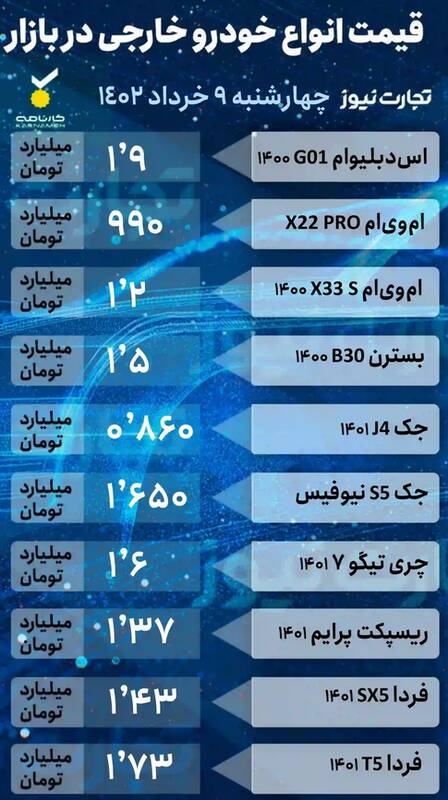 افزایش و کاهش همزمان قیمت خودرو +جدول
