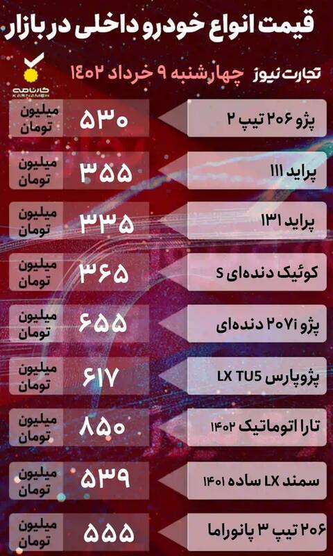 افزایش و کاهش همزمان قیمت خودرو +جدول