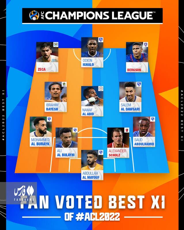 معرفی تیم منتخب لیگ قهرمانان آسیا +عکس