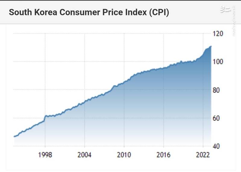 کره جنوبی چگونه پیشرفت کرد؟