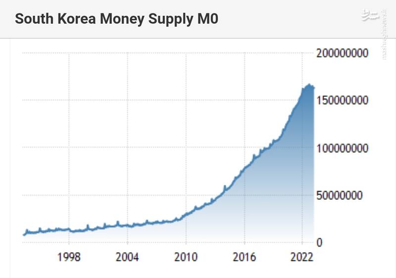 کره جنوبی چگونه پیشرفت کرد؟