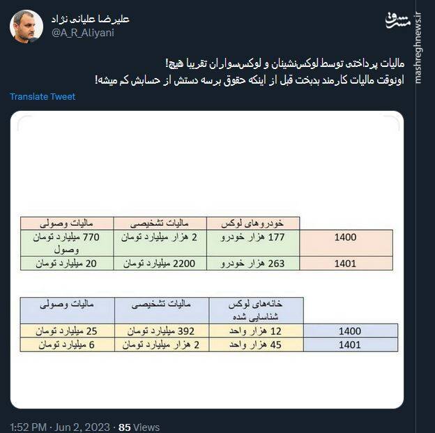 تفاوت مالیات لوکس‌نشینان و لوکس‌سواران با کارمندان در یک نگاه!