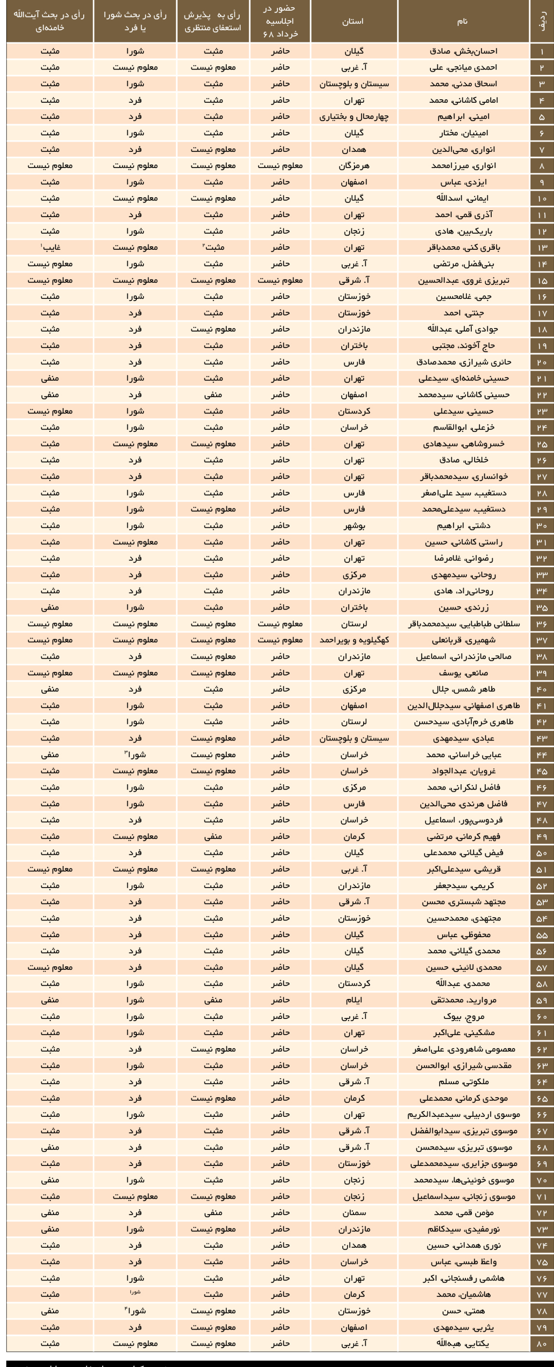 دعوا بر سر نخواستن منصب و مقام قبول مسئولیت در گرو انجام وظیفه / آیا میتوان کسی که رهبری خود را قبول ندارد، به رهبری برگزید؟ 8